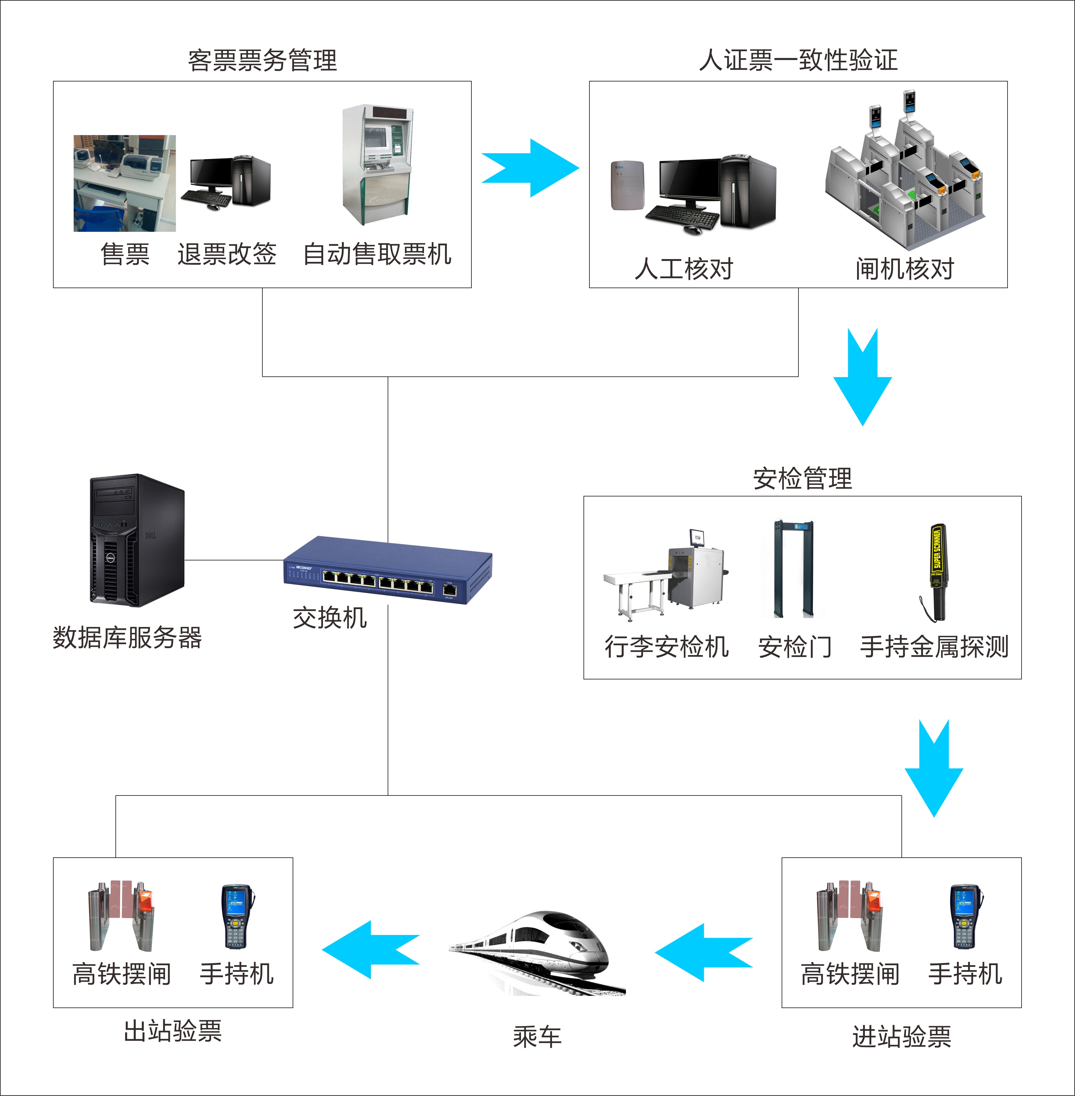 火车模型与收费站便携式收费机培训方案