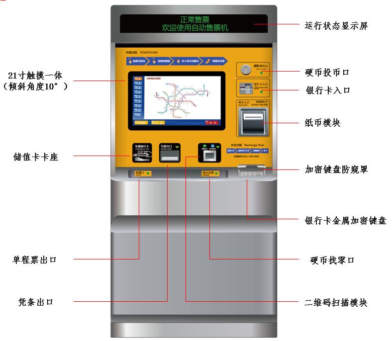 火车模型与收费站便携式收费机培训方案