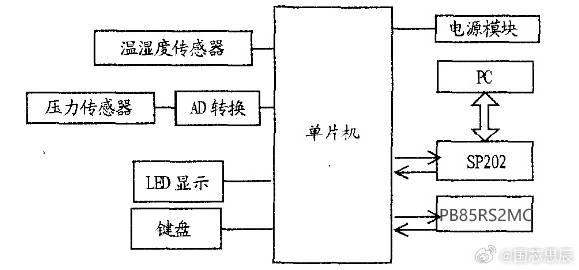 电压传感器与收费站便携式收费机培训方案