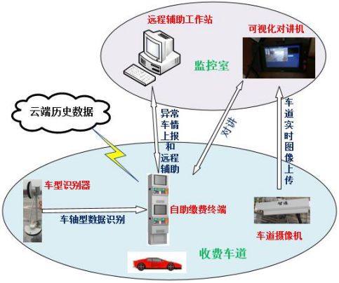 科普类与收费站便携式收费机培训方案