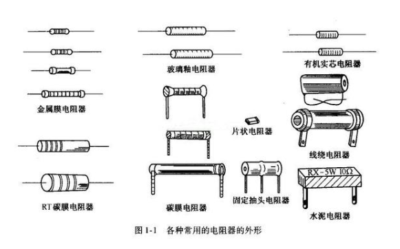 电阻传感器与一次性用品定义