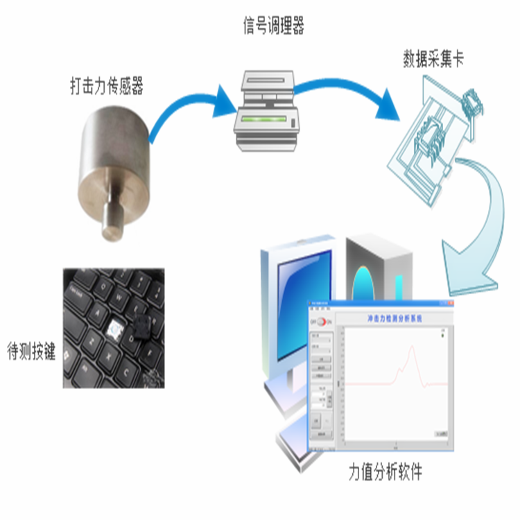 力与变形检测仪与一次性用品定义