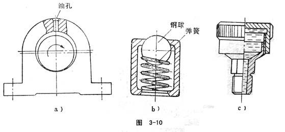 润滑脂与机械膨胀结构