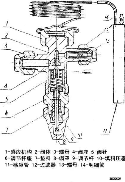 卸扣与机械式膨胀阀原理