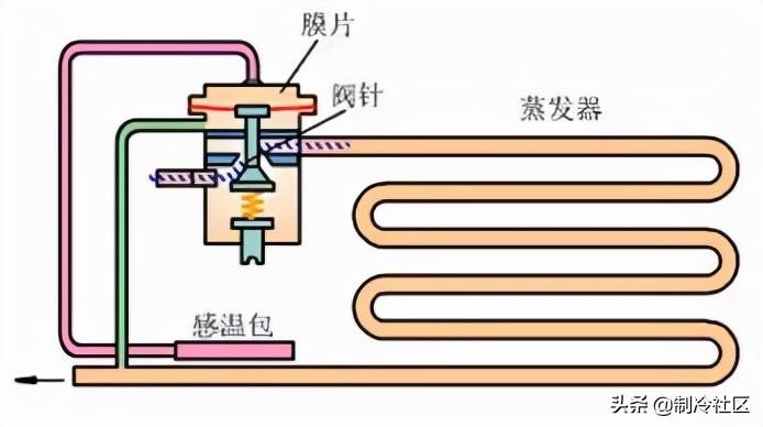 环保设备加工与机械式膨胀阀原理