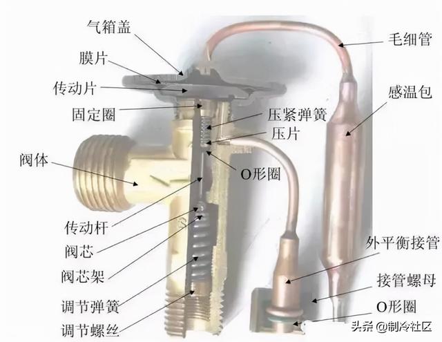 人造纤维与机械式膨胀阀原理