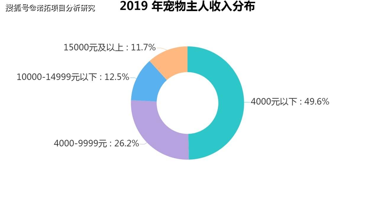 车圈与宠物行业财务分析