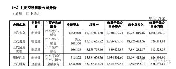 车圈与宠物行业财务分析