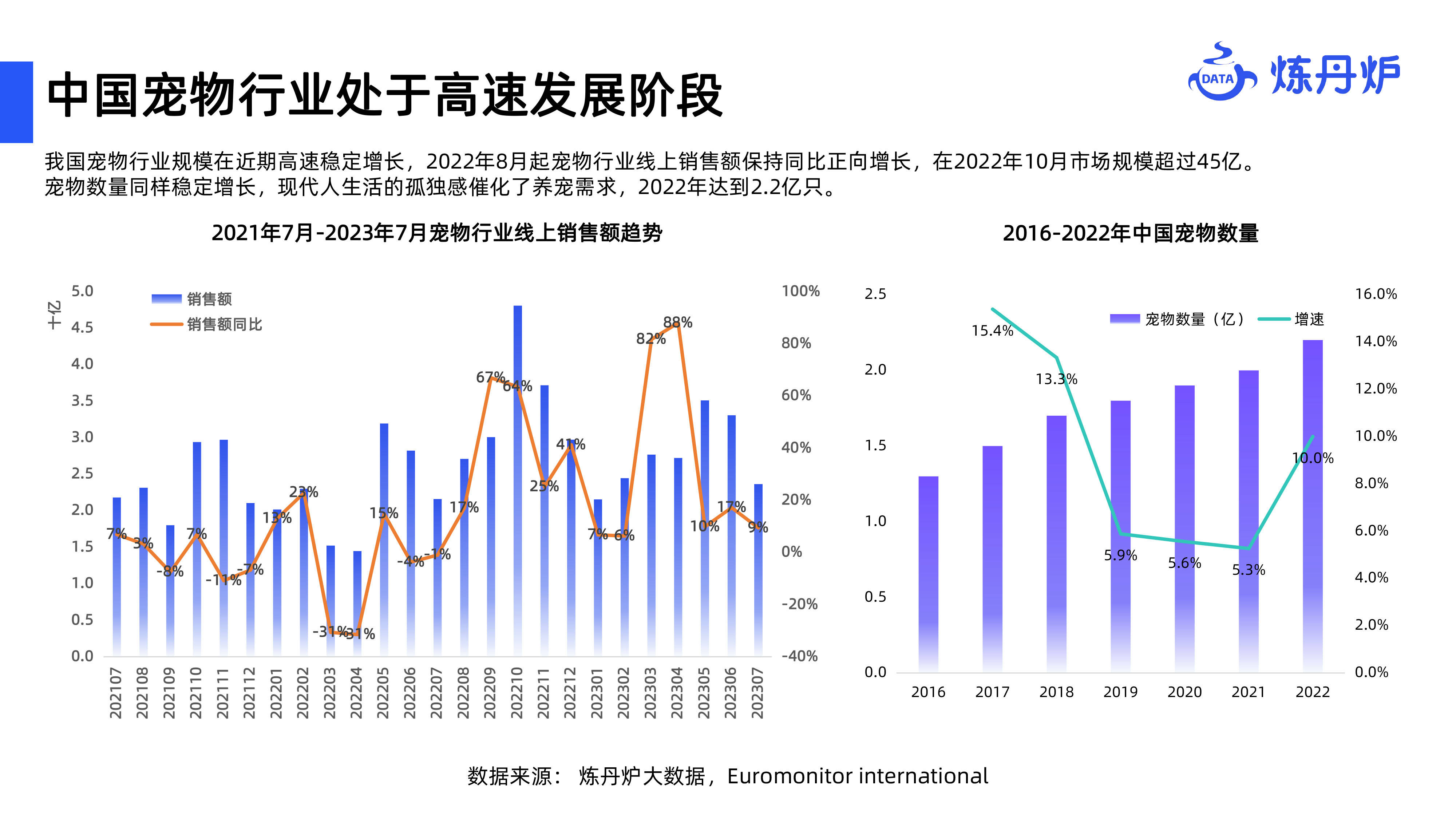 皮裤与宠物行业财务分析