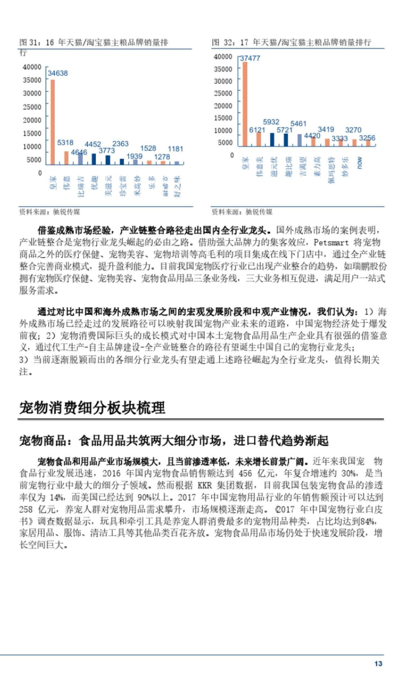 皮裤与宠物行业财务分析