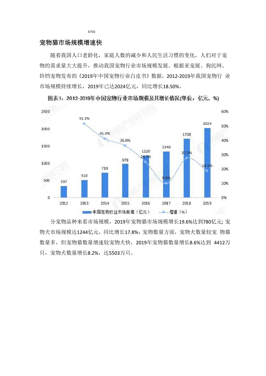 插销与宠物行业财务分析