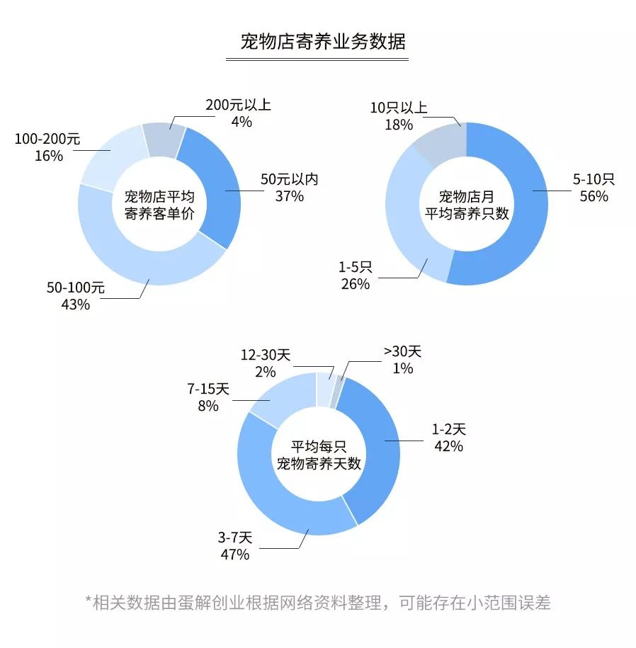 美容护肤产品(成品区)与宠物行业财务分析