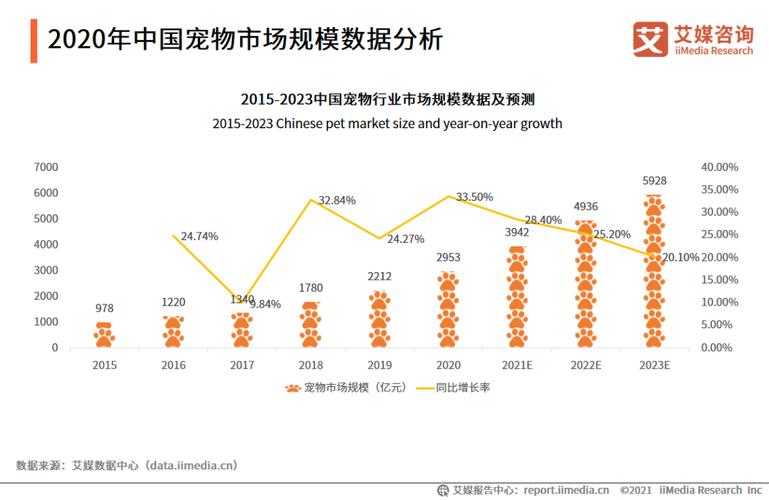 化妆包与宠物行业财务分析