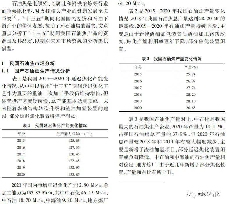 石油焦与宠物财务分析