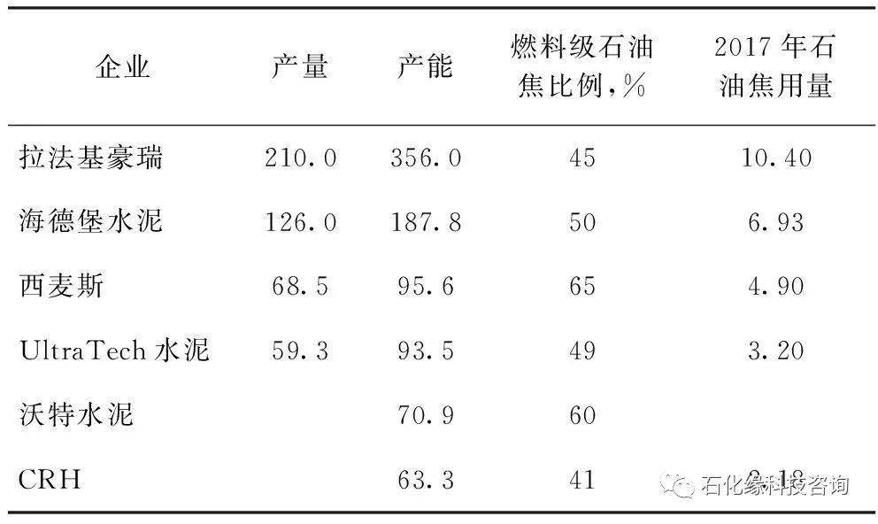 石油焦与宠物财务分析