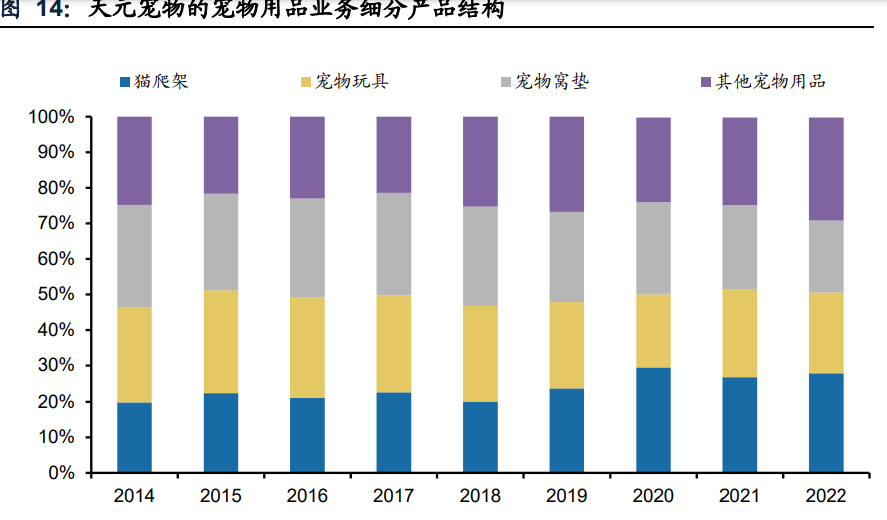 无机化工原料与宠物财务分析