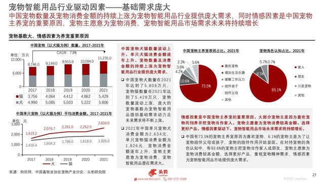 火警探测、报警设备与宠物财务分析