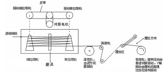 滤板与电缆拉丝机基本原理