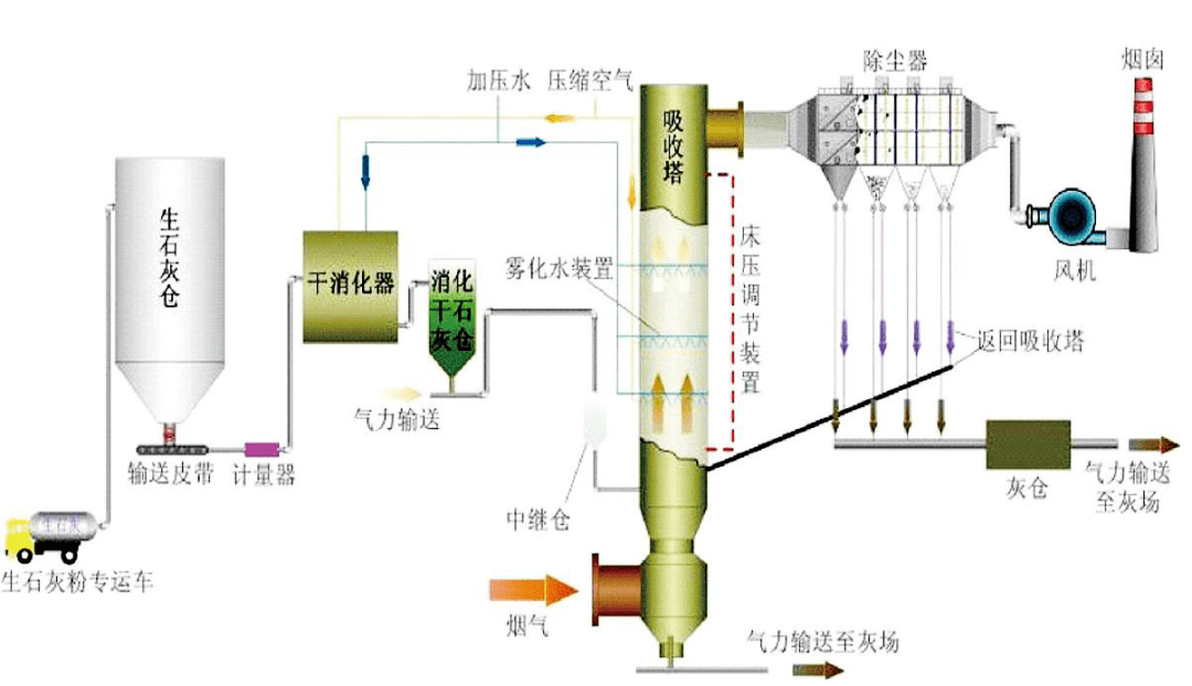 高岭土与脱硫除尘设备与用纸做发电机哪个好