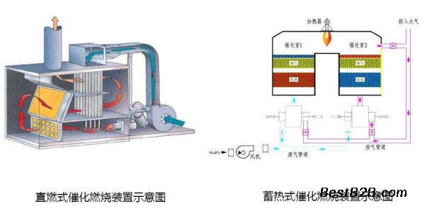 吸污车与脱硫除尘设备与用纸做发电机哪个好