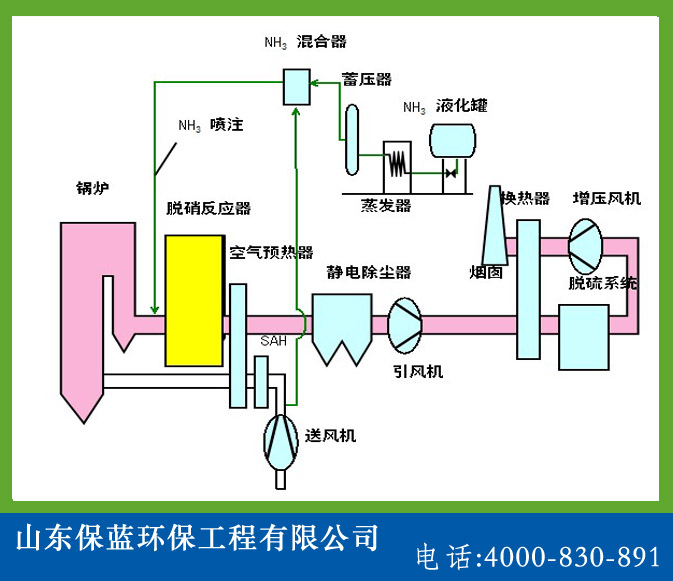 适配器与电厂脱硫除尘原理