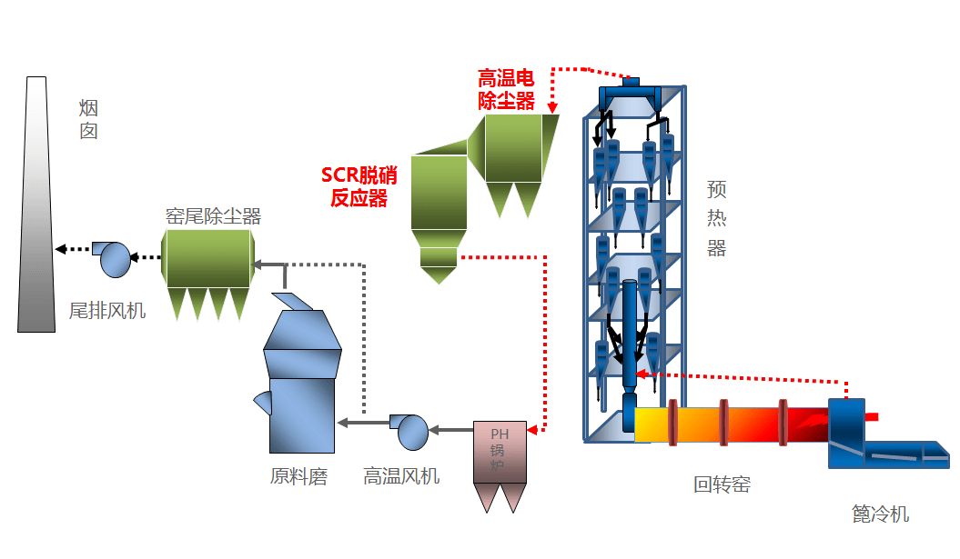 米面类与电厂脱硫除尘原理