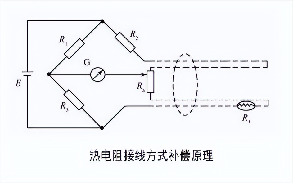 其它建筑建材与热电阻接线原理