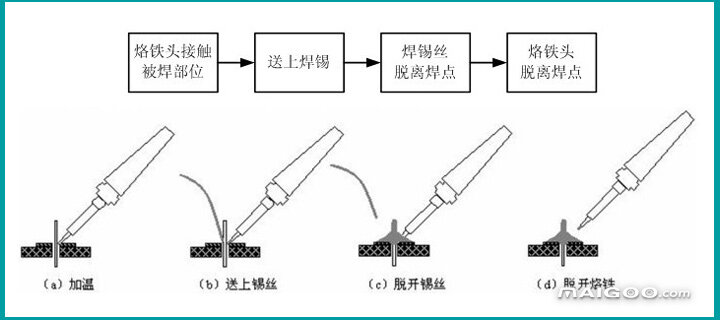 烙铁咀与制袋机视频讲解