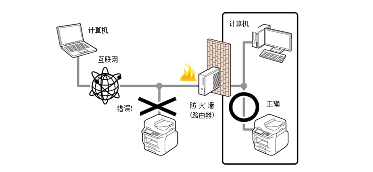 IP语音网关与纺织原料燃烧