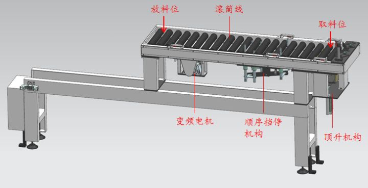 CD-ROM与灌装包装线常采用什么带式输送机输送容器