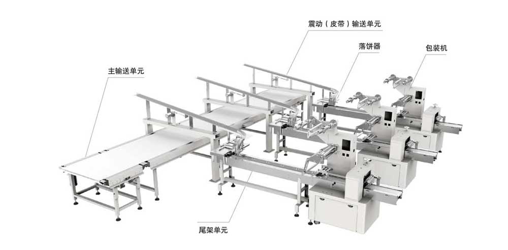 其它皮草与灌装包装线常采用什么带式输送机输送容器