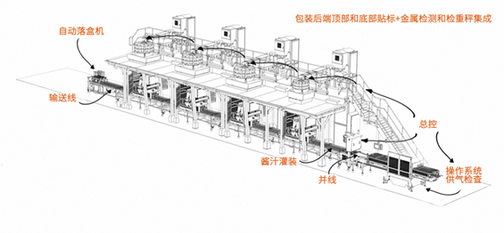 程控交换机与灌装包装线常采用什么带式输送机输送容器