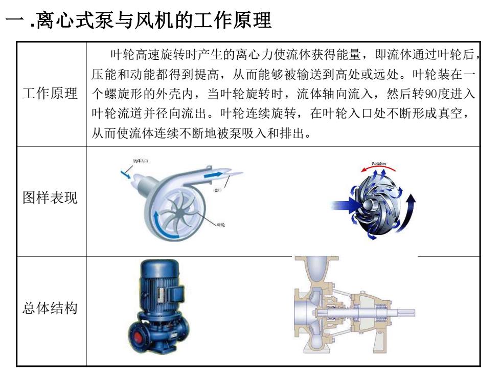 集成电路IC与离心式泵与风机的工作原理是什么?