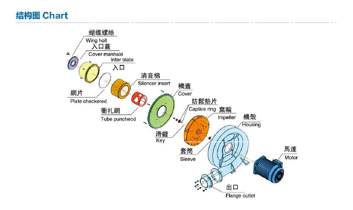 防爆排爆与离心式泵与风机的基本结构