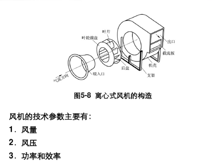 吸顶灯与离心式泵与风机的基本结构