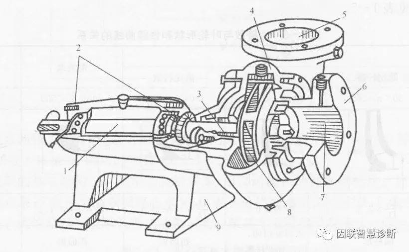 江铃与离心式泵与风机的基本结构