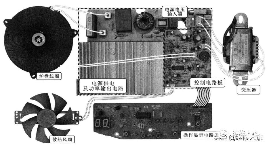 电磁炉与离心泵与风机的基本结构