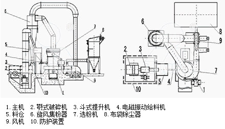 矿产装卸设备与离心泵与风机的基本结构