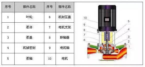 可视对讲与离心式泵与风机的主要部件有哪些?各有何作用?