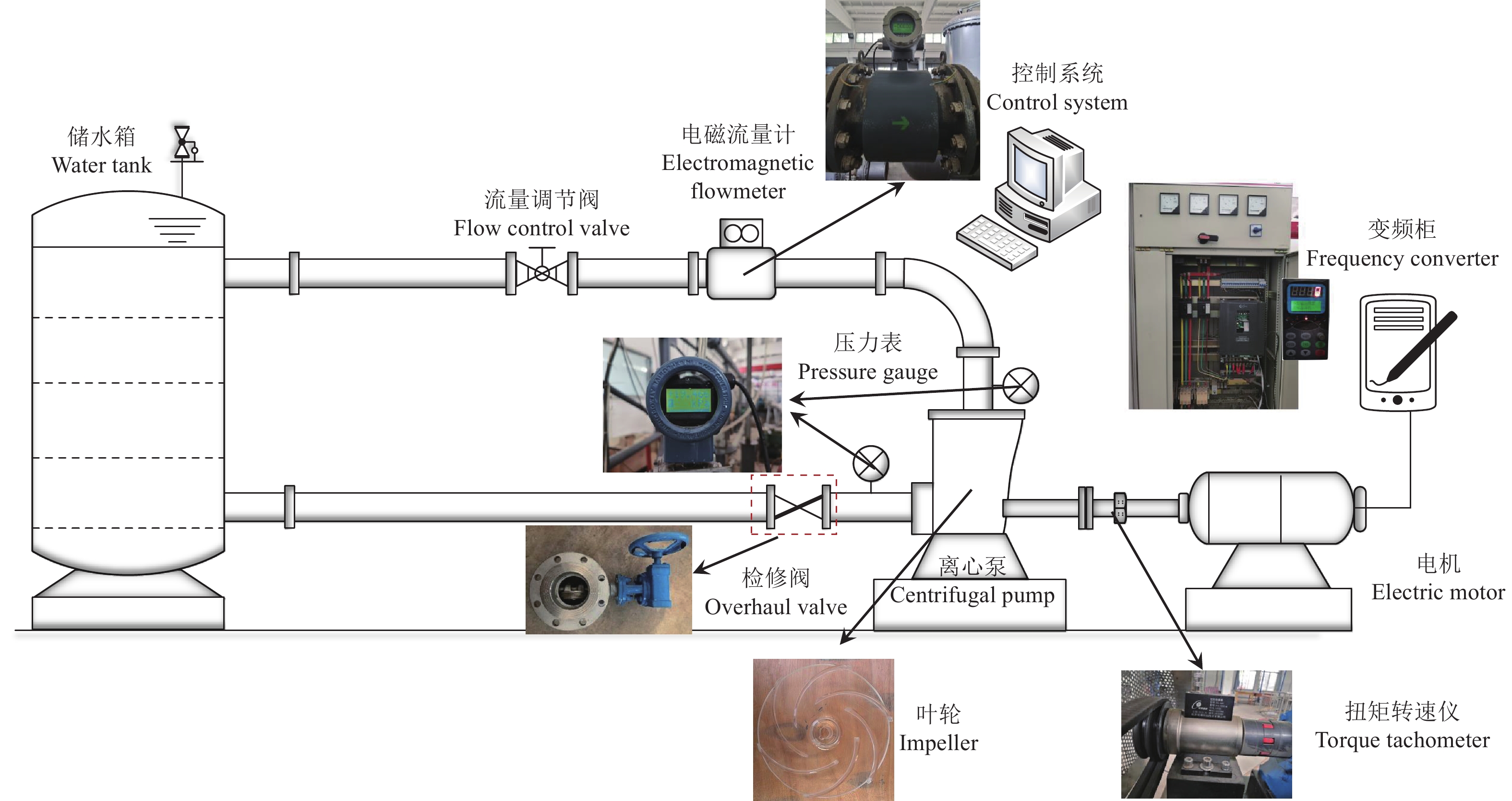 可视对讲与离心式泵与风机的主要部件有哪些?各有何作用?