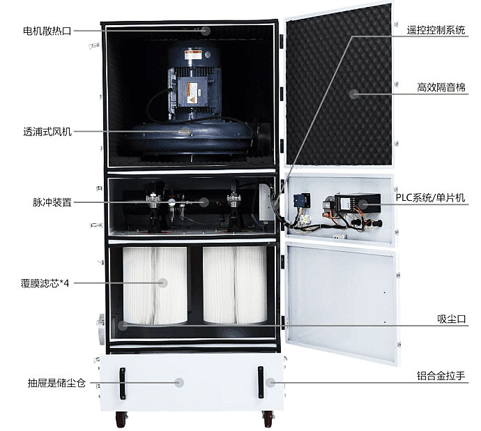 消毒柜与离心式泵与风机的主要部件有哪些?各有何作用?