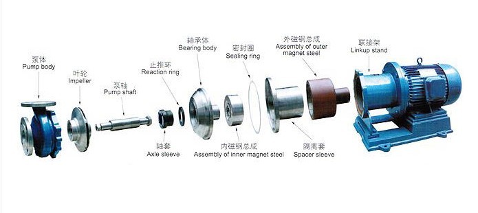 拖鞋与离心式泵与风机的主要部件有哪些?各有何作用?