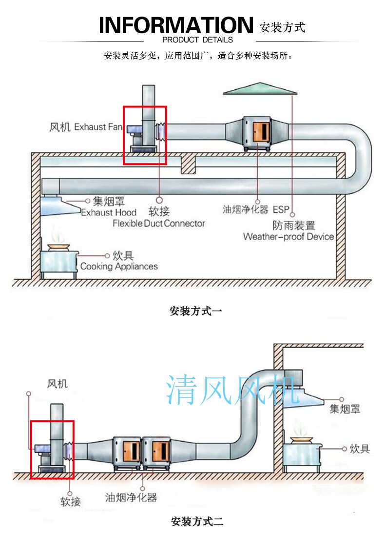 烤漆房与离心式泵与风机的主要部件有哪些?各有何作用?