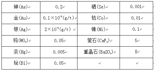 锑及锑合金与铜锰合金优缺点