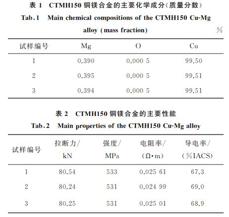 钟表与铜锰合金优缺点