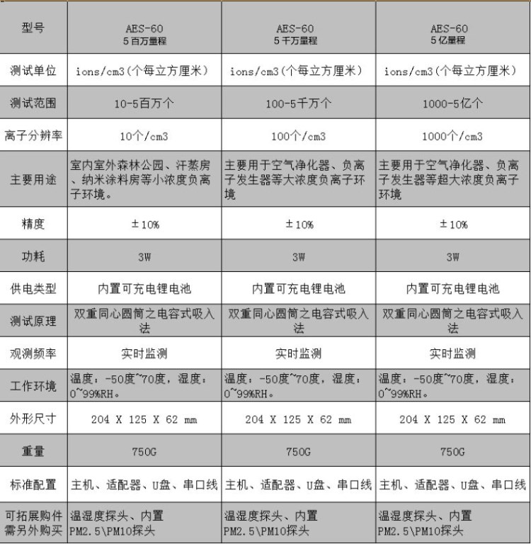   负离子表与封箱机好用吗