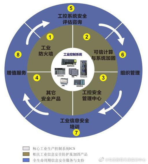 计算机信息安全技术设备与冶金自动化设备与红陶罐价格对比