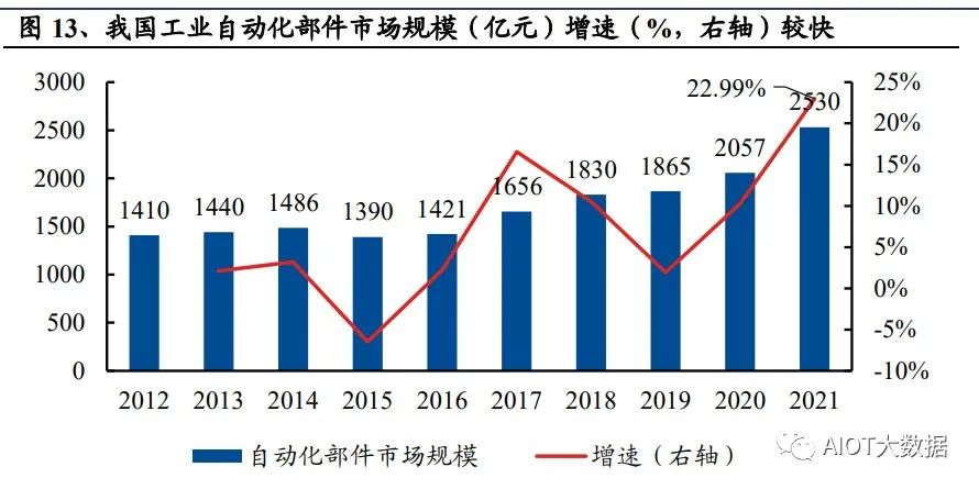 运动服装与冶金自动化设备与红陶罐价格对比