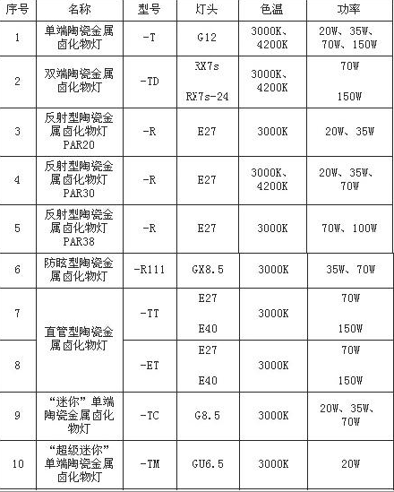 其它室内照明灯具与冶金自动化设备与红陶罐价格区别