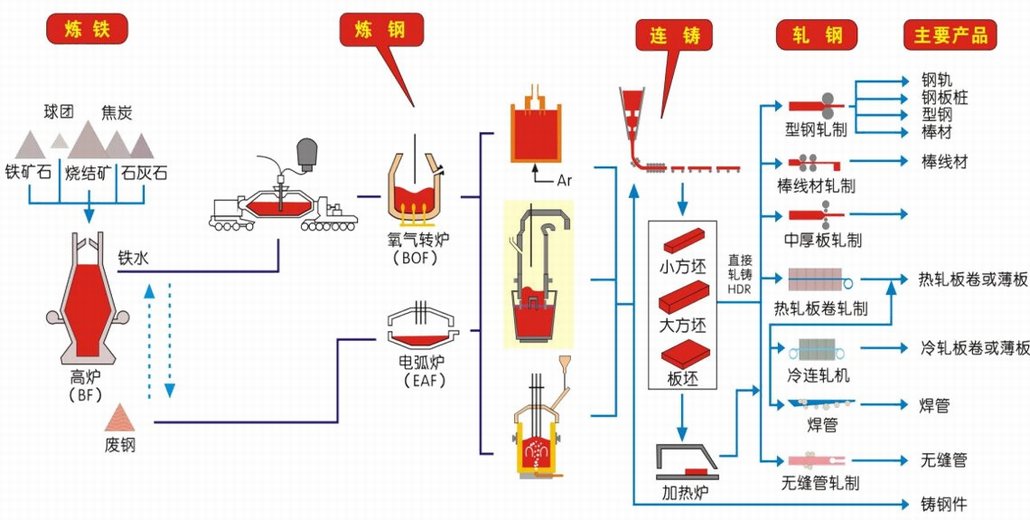 工艺钟与冶金自动化设备与红陶罐价格差多少